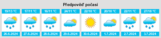 Weather outlook for the place Dvoriki na WeatherSunshine.com