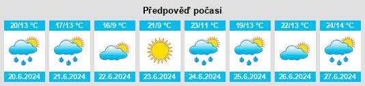 Weather outlook for the place Dutshevo na WeatherSunshine.com