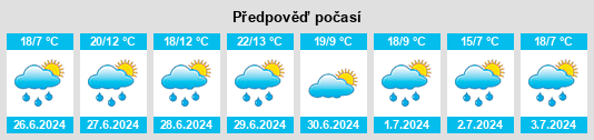 Weather outlook for the place Dubovyy Umët na WeatherSunshine.com