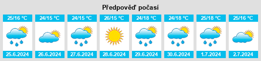 Weather outlook for the place Dubovskoye na WeatherSunshine.com