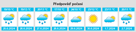 Weather outlook for the place Drozdovo na WeatherSunshine.com