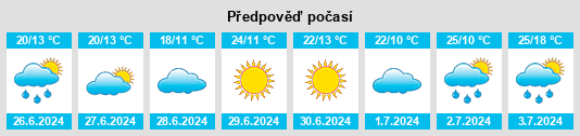 Weather outlook for the place Drachëvo na WeatherSunshine.com