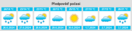 Weather outlook for the place Donetsk na WeatherSunshine.com