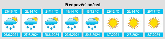 Weather outlook for the place Dombarovskiy na WeatherSunshine.com