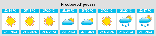 Weather outlook for the place Chvizhepse na WeatherSunshine.com