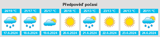 Weather outlook for the place Chirkovo na WeatherSunshine.com