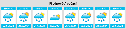 Weather outlook for the place Chernigovka na WeatherSunshine.com