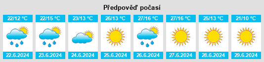Weather outlook for the place Cherkizovo na WeatherSunshine.com