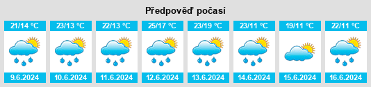 Weather outlook for the place Buzlanovo na WeatherSunshine.com