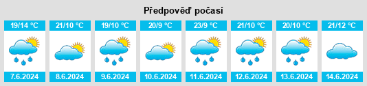 Weather outlook for the place Buzharovo na WeatherSunshine.com