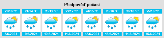 Weather outlook for the place Buzdyak na WeatherSunshine.com