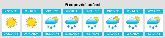 Weather outlook for the place Bologoye na WeatherSunshine.com