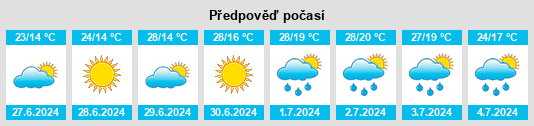 Weather outlook for the place Bokovo na WeatherSunshine.com