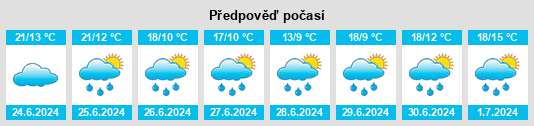 Weather outlook for the place Biserovo na WeatherSunshine.com