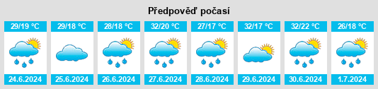 Weather outlook for the place Beslan na WeatherSunshine.com