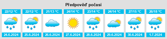 Weather outlook for the place Beskudnikovo na WeatherSunshine.com