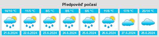 Weather outlook for the place Avneporog na WeatherSunshine.com