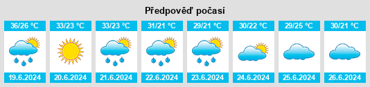 Weather outlook for the place Astrakhanskaya Oblast’ na WeatherSunshine.com