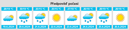 Weather outlook for the place Astakhov na WeatherSunshine.com