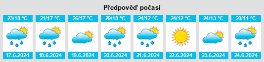 Weather outlook for the place Asakovo na WeatherSunshine.com