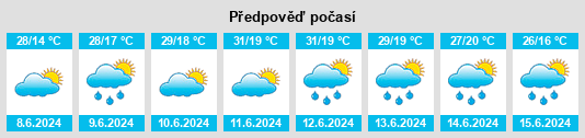 Weather outlook for the place Respublika Adygeya na WeatherSunshine.com