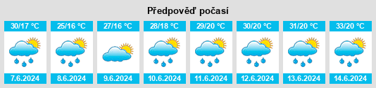 Weather outlook for the place Drăsliceni na WeatherSunshine.com
