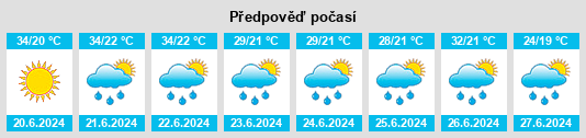 Weather outlook for the place Vurpăr na WeatherSunshine.com