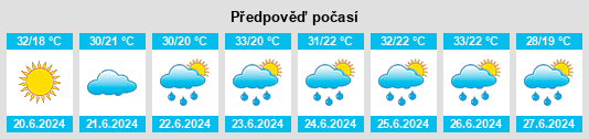 Weather outlook for the place Voiceşti na WeatherSunshine.com