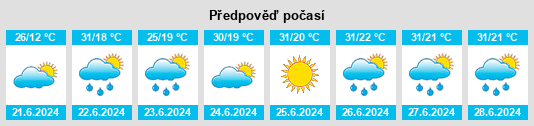 Weather outlook for the place Vlădeni na WeatherSunshine.com