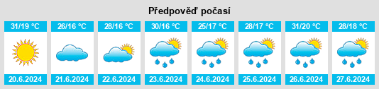Weather outlook for the place Vintilă Vodă na WeatherSunshine.com