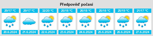 Weather outlook for the place Vima Mică na WeatherSunshine.com
