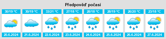 Weather outlook for the place Viile Satu Mare na WeatherSunshine.com