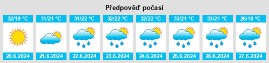 Weather outlook for the place Verbiţa na WeatherSunshine.com