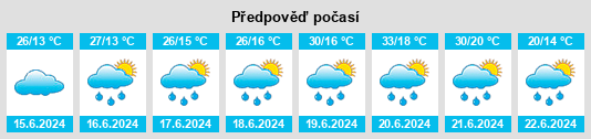 Weather outlook for the place Turda na WeatherSunshine.com