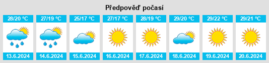Weather outlook for the place Tulcea na WeatherSunshine.com