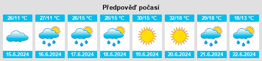 Weather outlook for the place Toteşti na WeatherSunshine.com
