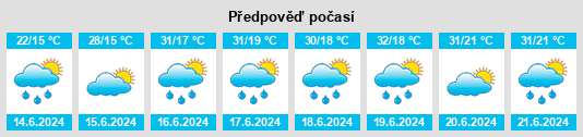 Weather outlook for the place Topleţ na WeatherSunshine.com