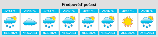 Weather outlook for the place Tomşani na WeatherSunshine.com