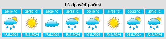 Weather outlook for the place Tisău na WeatherSunshine.com
