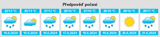 Weather outlook for the place Tigveni na WeatherSunshine.com