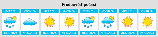 Weather outlook for the place Ţigăneşti na WeatherSunshine.com
