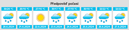 Weather outlook for the place Sudiţi na WeatherSunshine.com