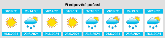 Weather outlook for the place Stroiești na WeatherSunshine.com