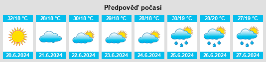 Weather outlook for the place Strejeşti na WeatherSunshine.com