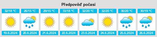 Weather outlook for the place Stăniţa na WeatherSunshine.com