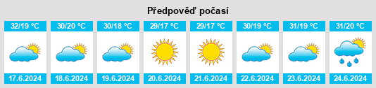 Weather outlook for the place Slăveni na WeatherSunshine.com