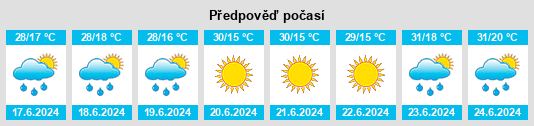 Weather outlook for the place Slănic na WeatherSunshine.com