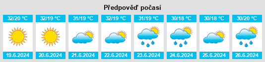 Weather outlook for the place Sicheviţa na WeatherSunshine.com