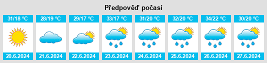 Weather outlook for the place Sfinţeşti na WeatherSunshine.com