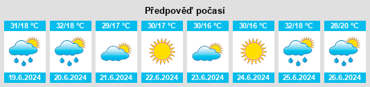Weather outlook for the place Scorţoasa na WeatherSunshine.com